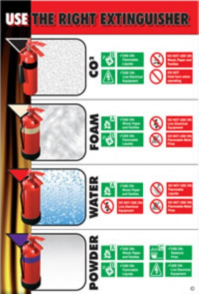 use the right extinguisher